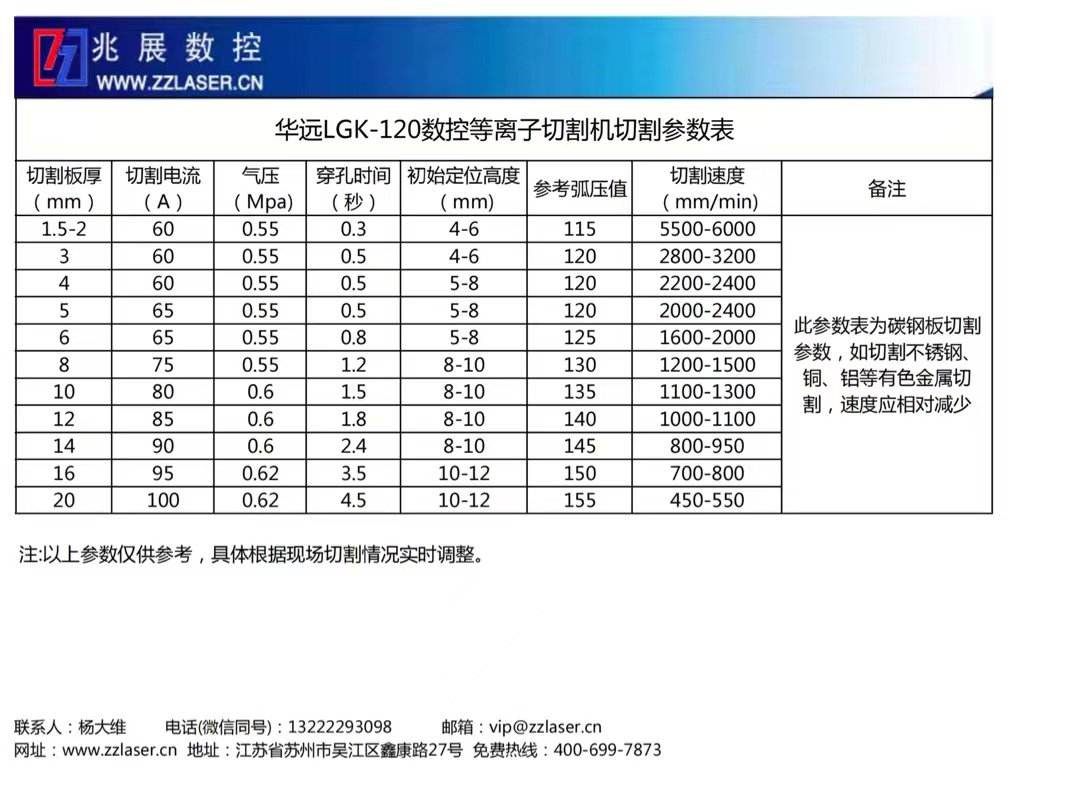 华远数控等离子切割机电源参数表